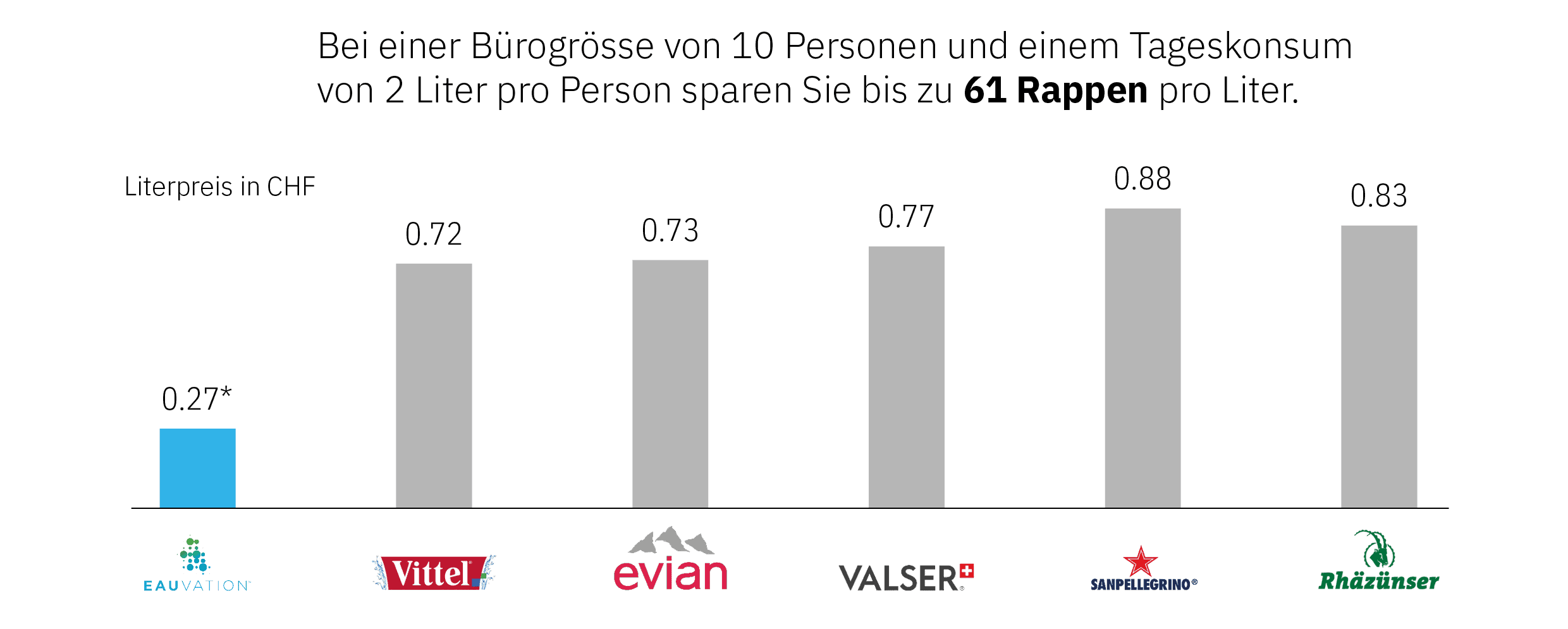 eauvation_vs_flaschenwasser